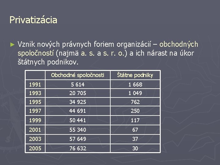 Privatizácia ► Vznik nových právnych foriem organizácií – obchodných spoločností (najmä a. s. a