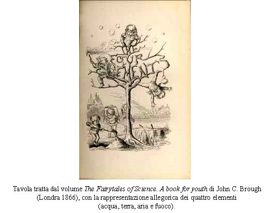 Tavola tratta dal volume The Fairytales of Science. A book for youth di John