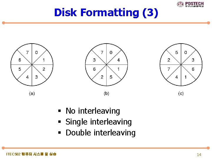 Disk Formatting (3) § No interleaving § Single interleaving § Double interleaving ITEC 502