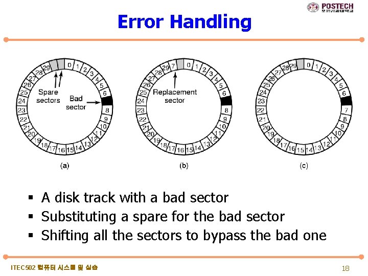 Error Handling § A disk track with a bad sector § Substituting a spare