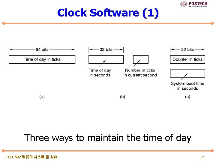 Clock Software (1) Three ways to maintain the time of day ITEC 502 컴퓨터