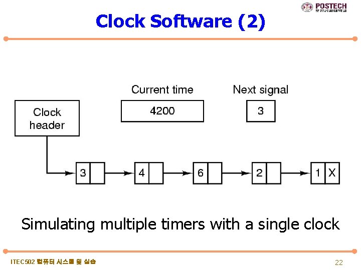 Clock Software (2) Simulating multiple timers with a single clock ITEC 502 컴퓨터 시스템