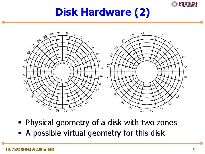 Disk Hardware (2) § Physical geometry of a disk with two zones § A