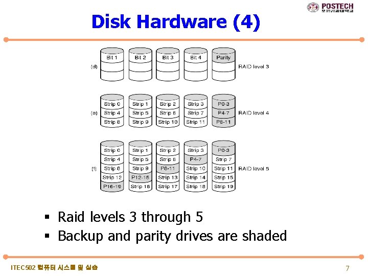 Disk Hardware (4) § Raid levels 3 through 5 § Backup and parity drives