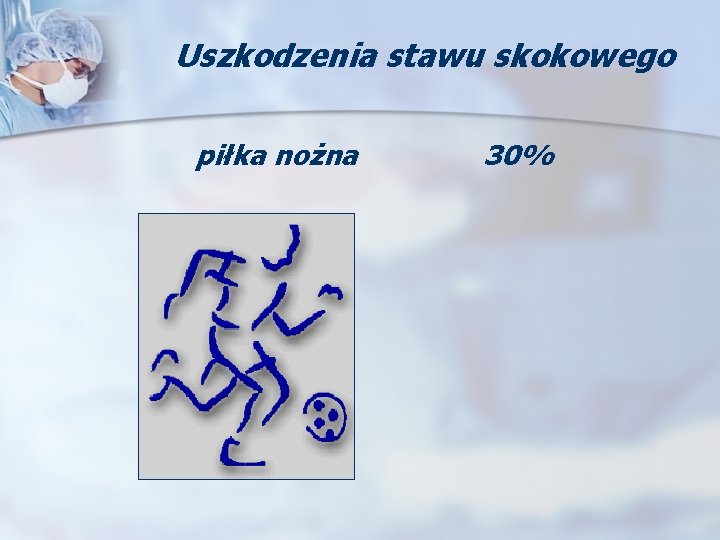 Uszkodzenia stawu skokowego piłka nożna 30% 