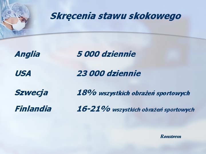 Skręcenia stawu skokowego Anglia 5 000 dziennie USA 23 000 dziennie Szwecja 18% wszystkich