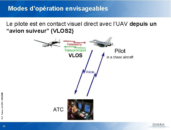 Modes d’opération envisageables CLT - Ateliers du CESA, 14/02/2008 Le pilote est en contact