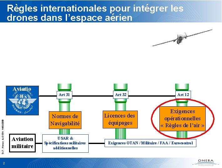 Règles internationales pour intégrer les drones dans l’espace aérien CLT - Ateliers du CESA,