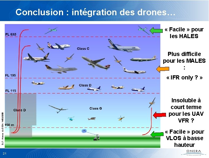 Conclusion : intégration des drones… « Facile » pour les HALES Plus difficile pour
