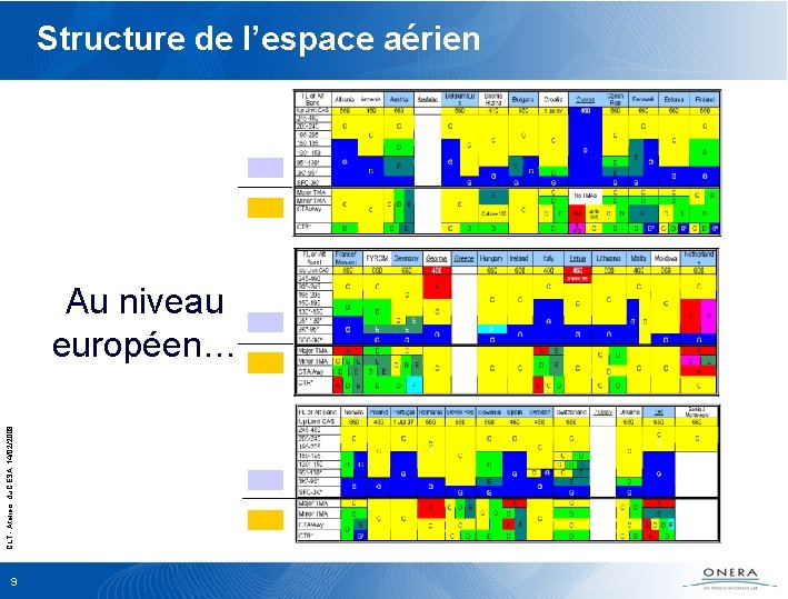Structure de l’espace aérien CLT - Ateliers du CESA, 14/02/2008 Au niveau européen… 9