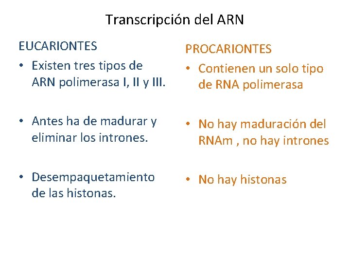 Transcripción del ARN EUCARIONTES • Existen tres tipos de ARN polimerasa I, II y