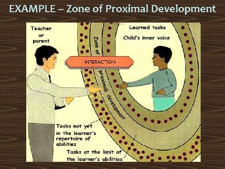 EXAMPLE – Zone of Proximal Development 