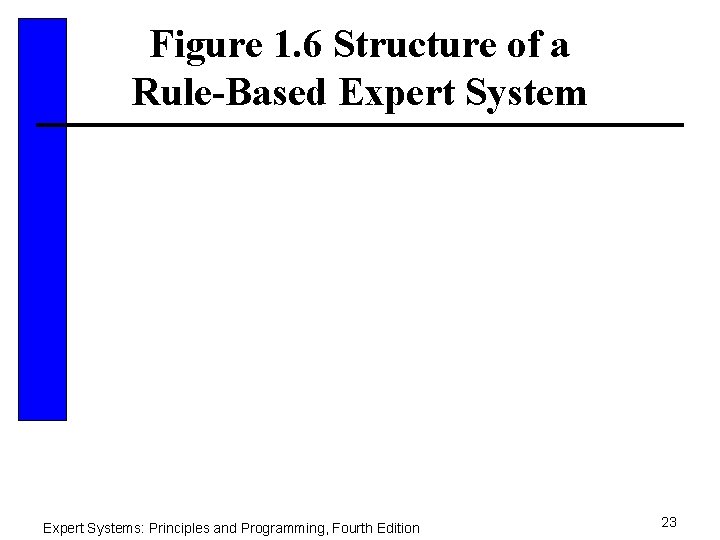 Figure 1. 6 Structure of a Rule-Based Expert Systems: Principles and Programming, Fourth Edition