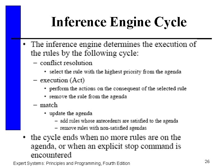 Inference Engine Cycle Expert Systems: Principles and Programming, Fourth Edition 26 