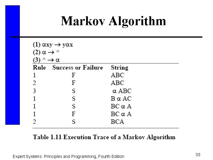 Markov Algorithm Expert Systems: Principles and Programming, Fourth Edition 33 