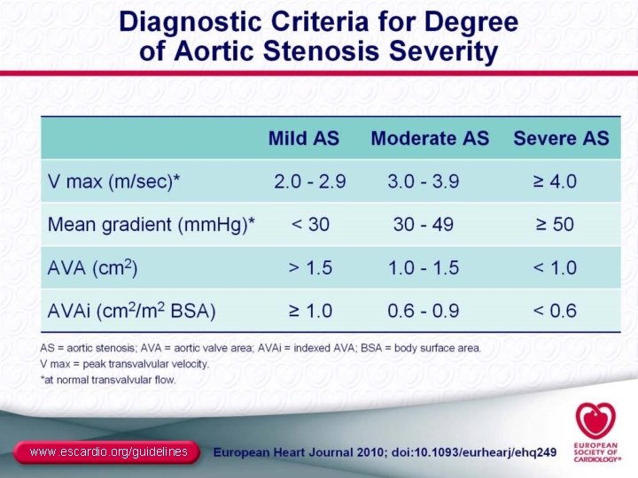 www. escardio. org/guidelines 