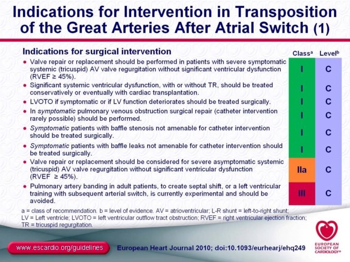 www. escardio. org/guidelines 