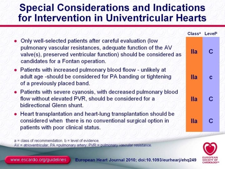 www. escardio. org/guidelines 