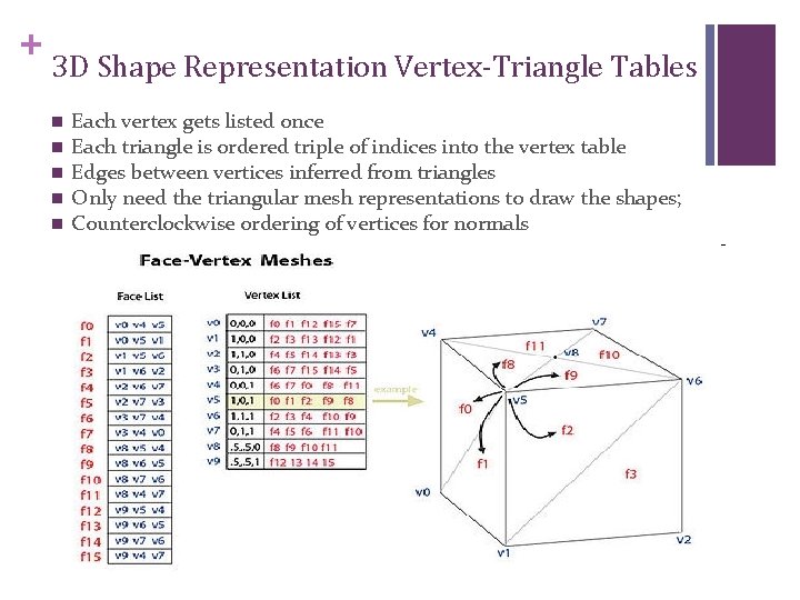 + 3 D Shape Representation Vertex-Triangle Tables n n n Each vertex gets listed