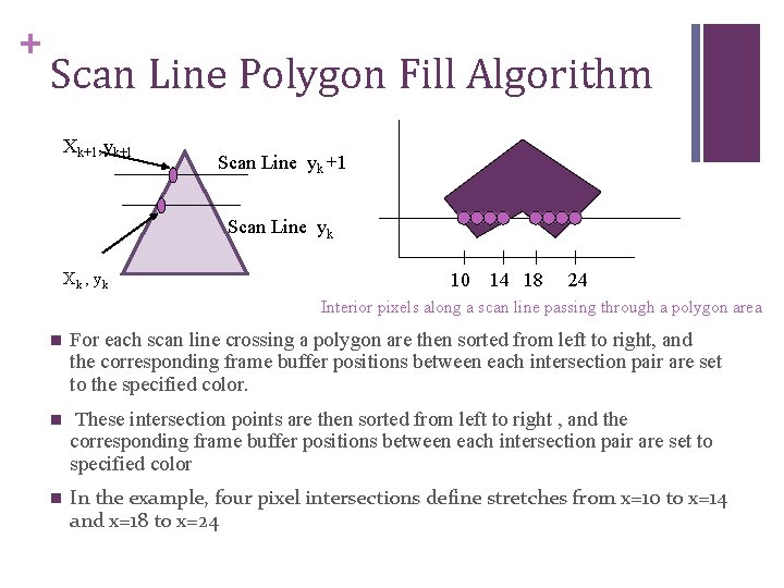 + Scan Line Polygon Fill Algorithm Xk+1, yk+1 Scan Line yk Xk , yk