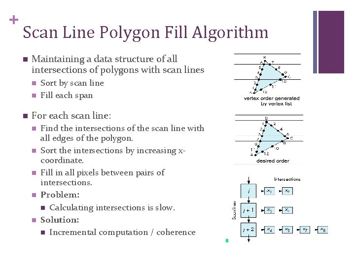 + Scan Line Polygon Fill Algorithm n Maintaining a data structure of all intersections