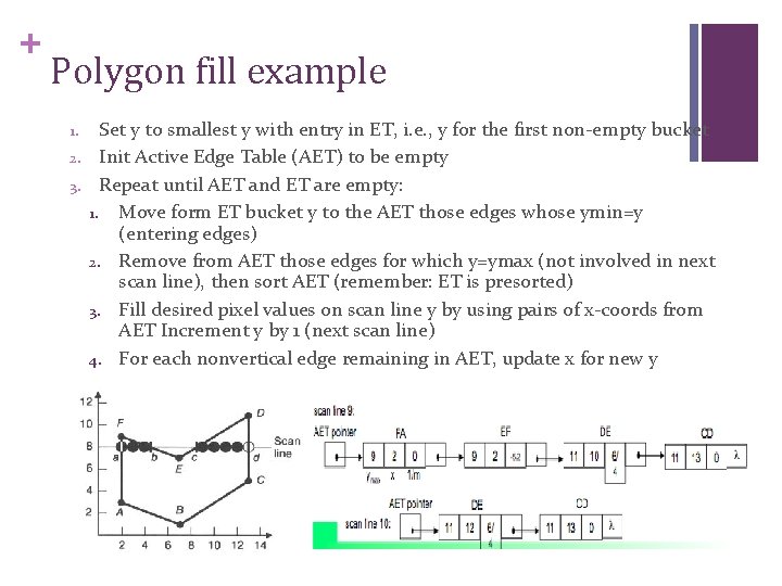 + Polygon fill example 1. 2. 3. Set y to smallest y with entry