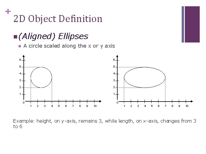 + 2 D Object Definition n (Aligned) Ellipses n A circle scaled along the