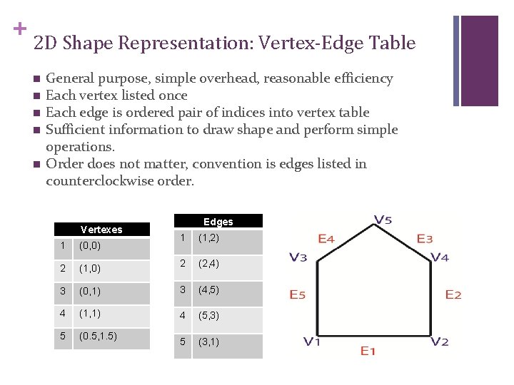 + 2 D Shape Representation: Vertex-Edge Table n n n General purpose, simple overhead,