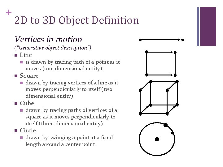 + 2 D to 3 D Object Definition Vertices in motion (“Generative object description”)