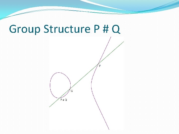 Group Structure P # Q 