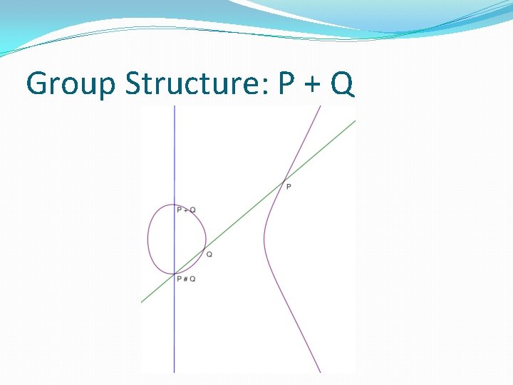 Group Structure: P + Q 