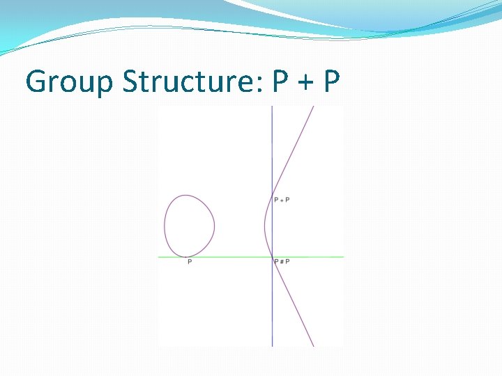 Group Structure: P + P 