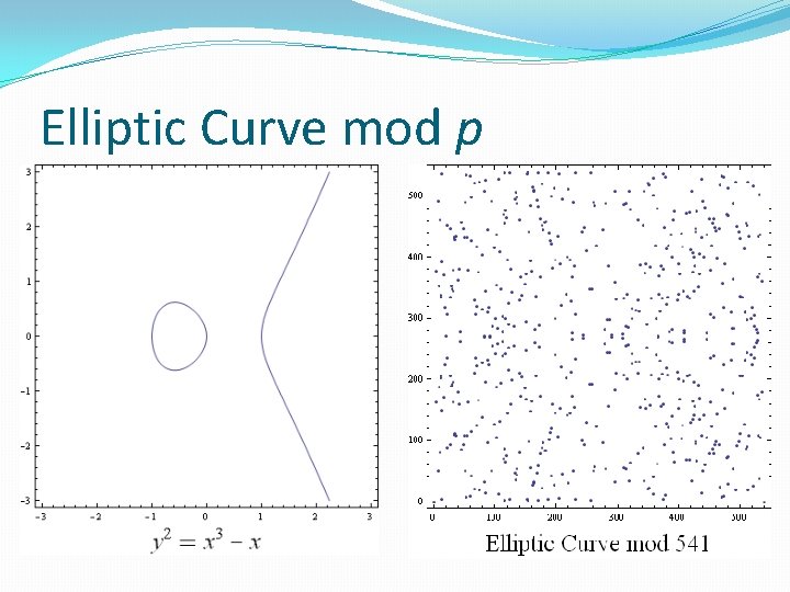 Elliptic Curve mod p 