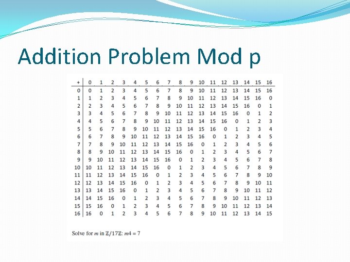 Addition Problem Mod p 