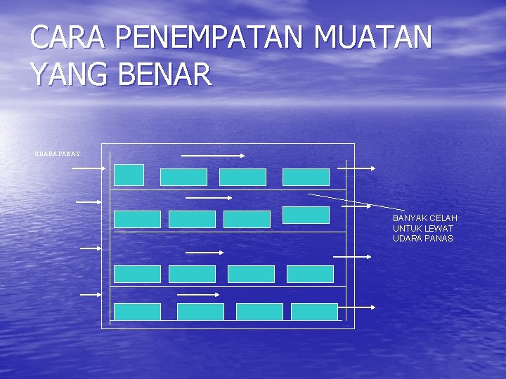 CARA PENEMPATAN MUATAN YANG BENAR UDARA PANAS BANYAK CELAH UNTUK LEWAT UDARA PANAS 