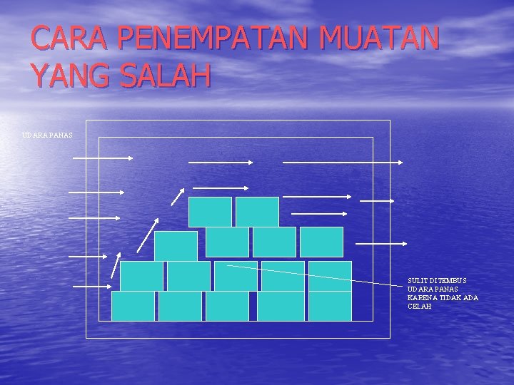 CARA PENEMPATAN MUATAN YANG SALAH UDARA PANAS SULIT DITEMBUS UDARA PANAS KARENA TIDAK ADA