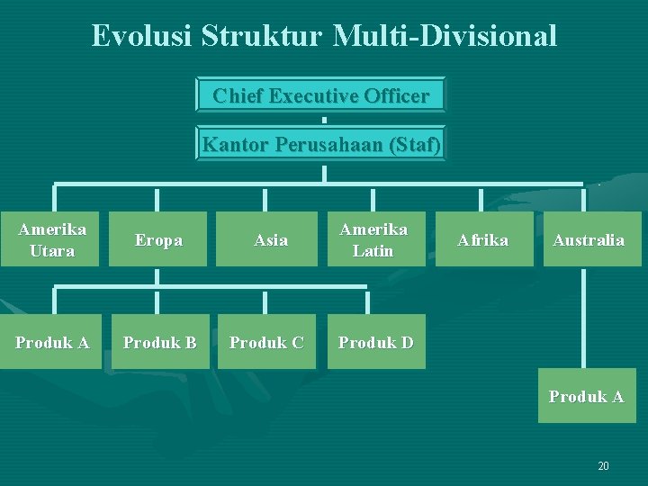 Evolusi Struktur Multi-Divisional Chief Executive Officer Kantor Perusahaan (Staf) Amerika Utara Eropa Asia Amerika