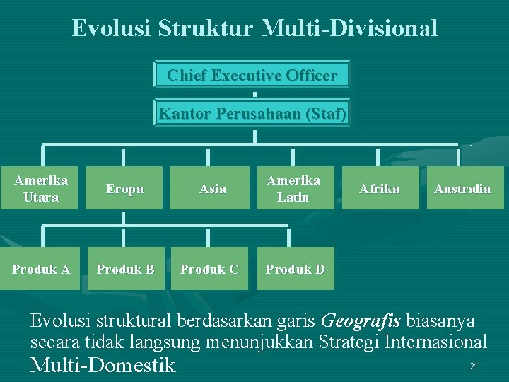 Evolusi Struktur Multi-Divisional Chief Executive Officer Kantor Perusahaan (Staf) Amerika Utara Eropa Asia Amerika