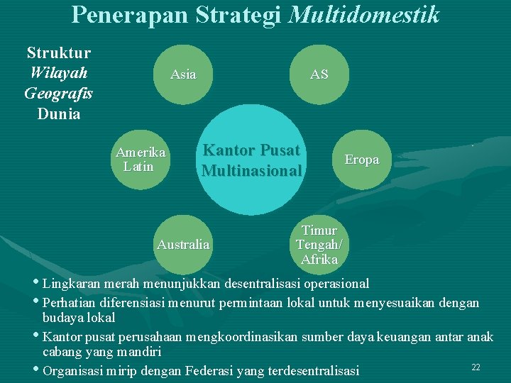 Penerapan Strategi Multidomestik Struktur Wilayah Geografis Dunia Asia Amerika Latin AS Kantor Pusat Multinasional