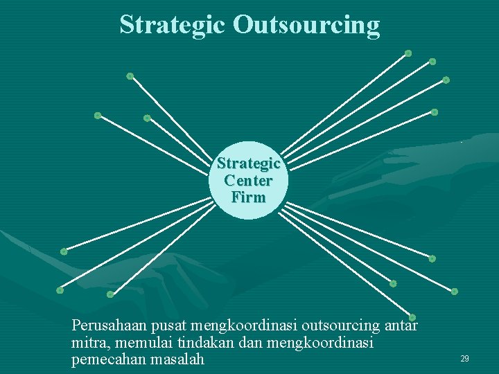 Strategic Outsourcing Strategic Center Firm Perusahaan pusat mengkoordinasi outsourcing antar mitra, memulai tindakan dan