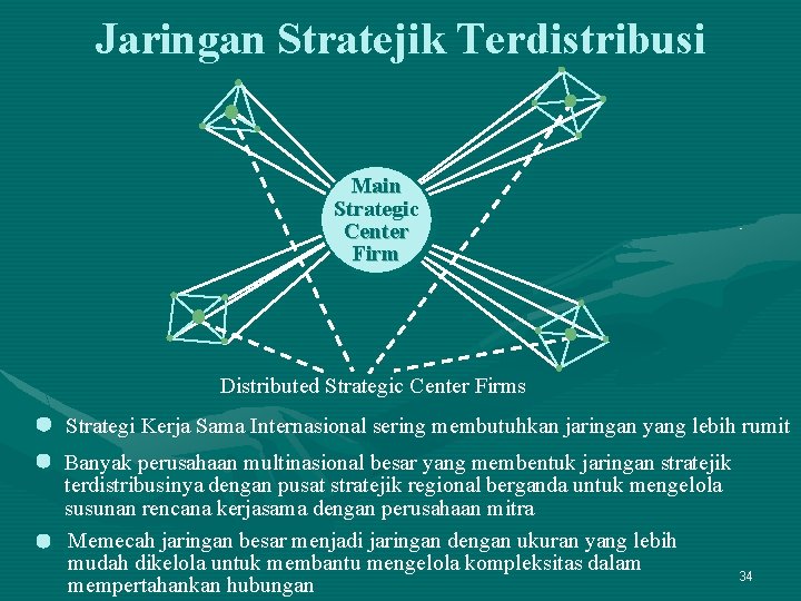 Jaringan Stratejik Terdistribusi Main Strategic Center Firm Distributed Strategic Center Firms Strategi Kerja Sama
