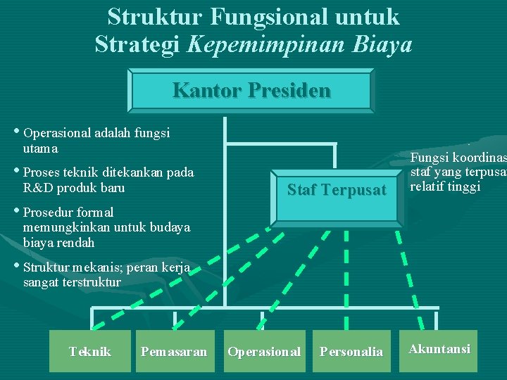 Struktur Fungsional untuk Strategi Kepemimpinan Biaya Kantor Presiden • Operasional adalah fungsi utama •