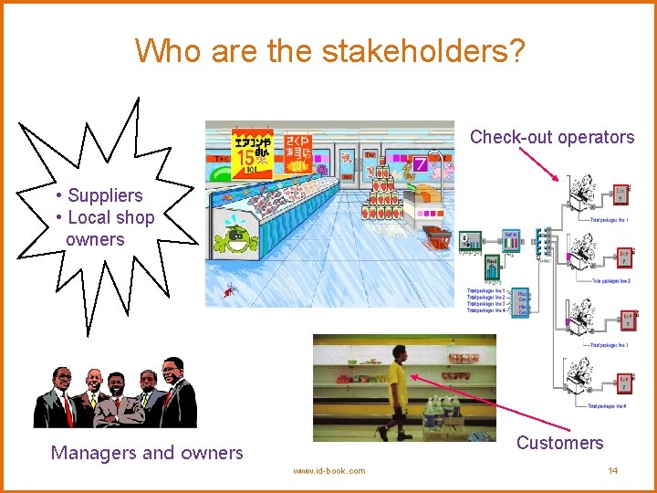 Who are the stakeholders? Check-out operators • Suppliers • Local shop owners Customers Managers