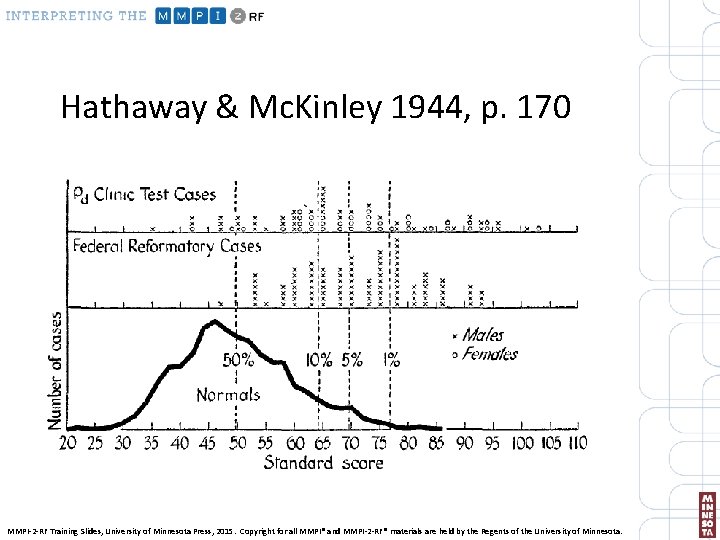 Hathaway & Mc. Kinley 1944, p. 170 MMPI-2 -RF Training Slides, University of Minnesota