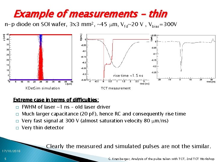 Example of measurements – thin n-p diode on SOI wafer, 3 x 3 mm