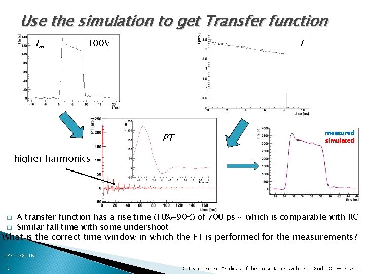 Use the simulation to get Transfer function Im I 100 V PT measured simulated