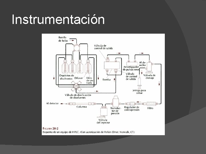 Instrumentación 