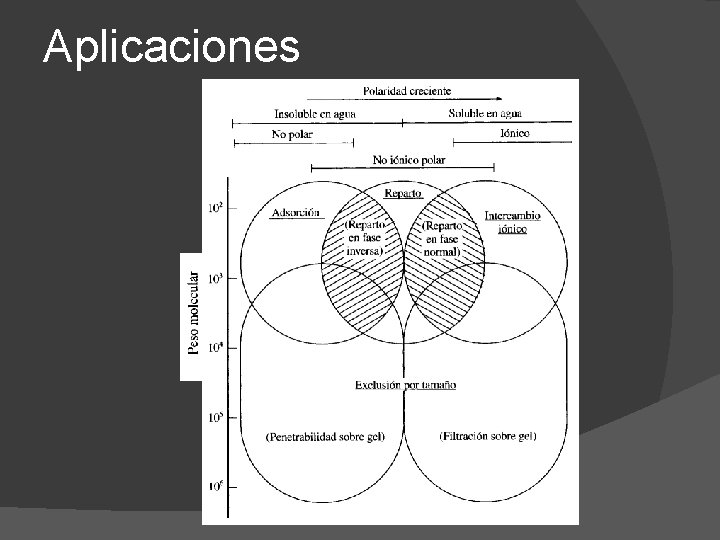 Aplicaciones 