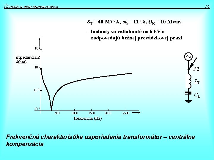 Účinník a jeho kompenzácia 14 ST = 40 MV·A, uk = 11 %, QK