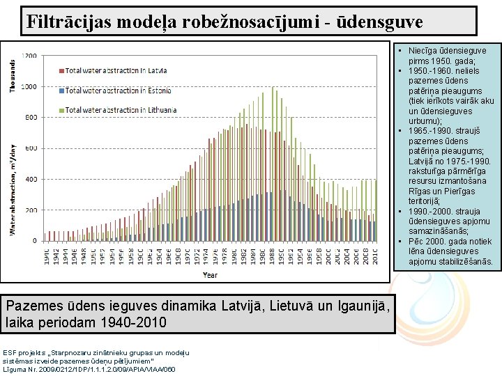 Filtrācijas modeļa robežnosacījumi - ūdensguve • Niecīga ūdensieguve pirms 1950. gada; • 1950. -1960.